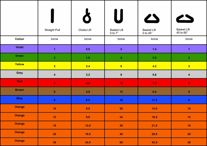 Round Sling Chart: What Do the Different Colours Mean?