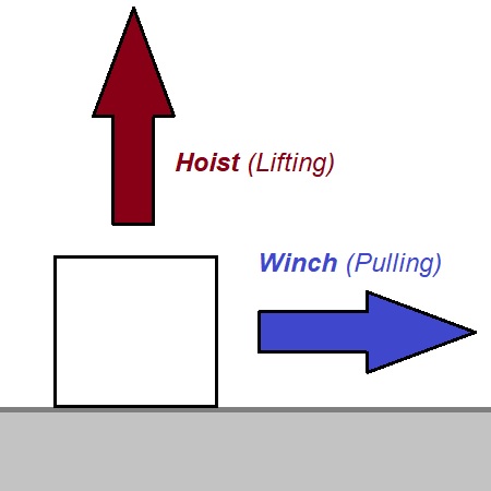 Hoisting vs Winching Diagram