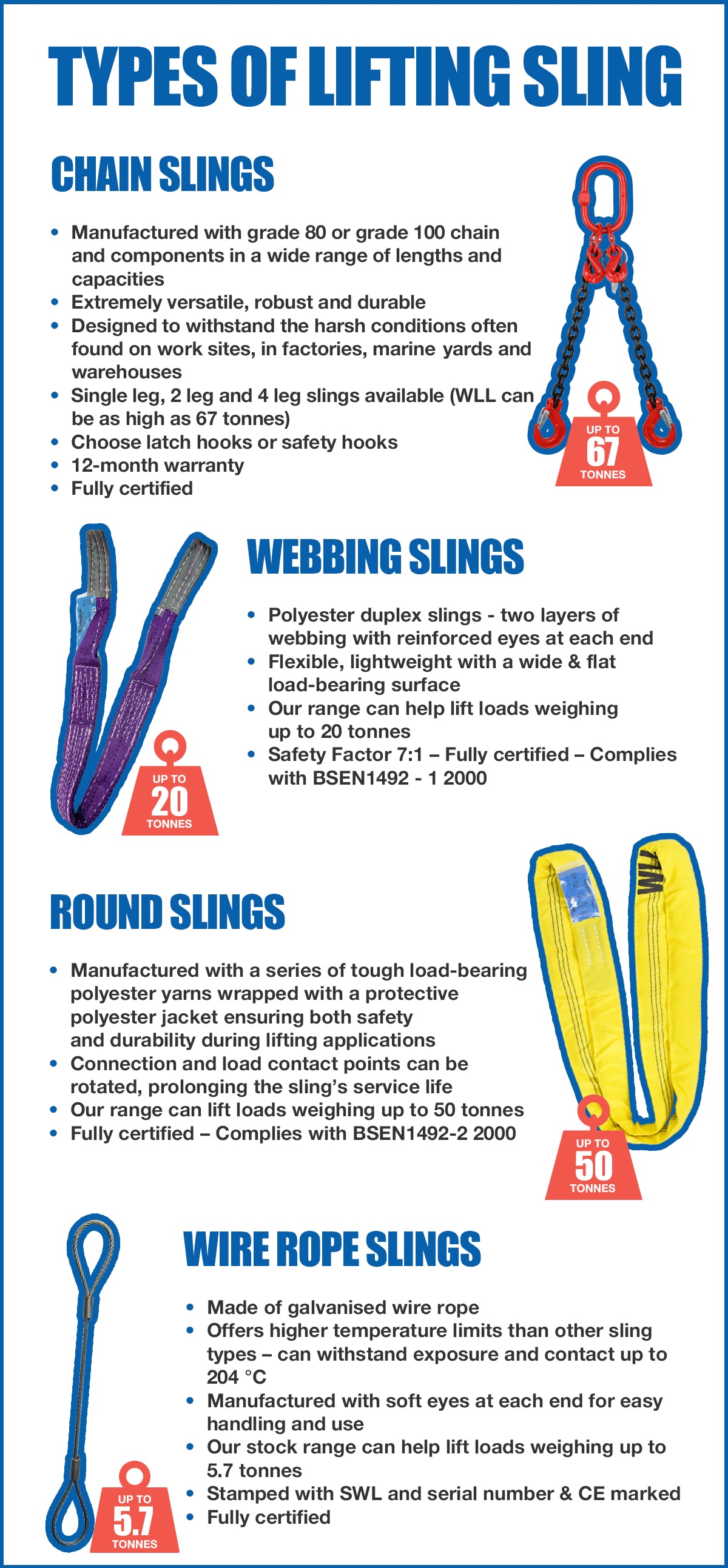 Types of Lifting Sling (Infographic)